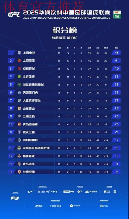 中国足协聘请外籍裁判执法中超收官阶段关键场次 中国足协聘请外籍裁判执法中超收官阶段关键场次